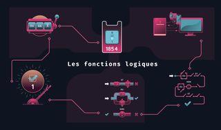 Scène des fonctions logiques du jeu inside