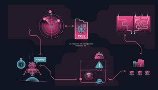 Scène du programme de navigation d'Appollo 11 du jeu inside